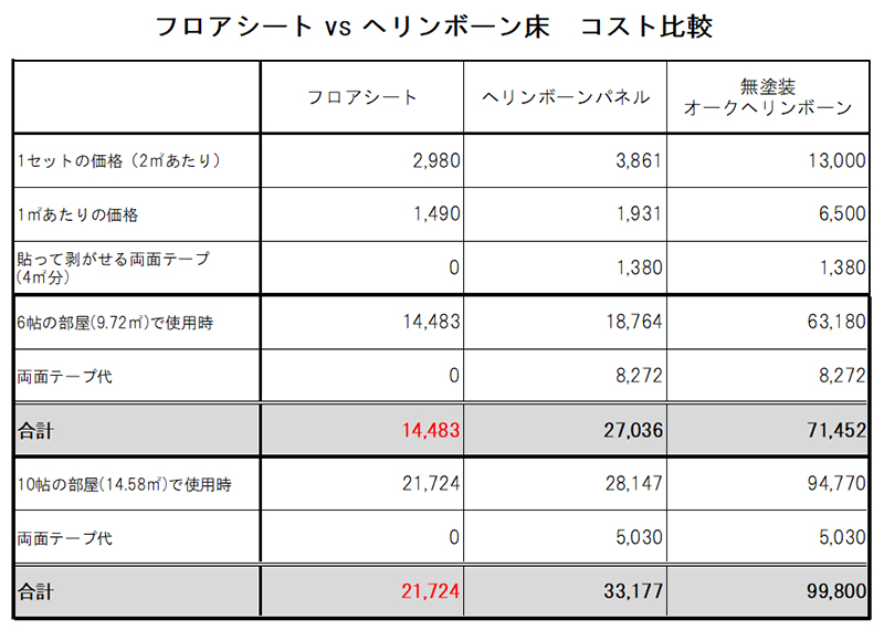 ヘリンボーン床コスト比較